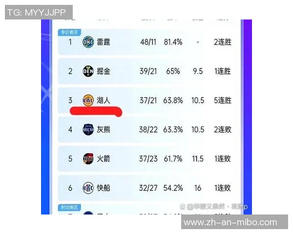 2012年NBA西部决赛第五场雷霆对马刺精彩回放与赛后分析